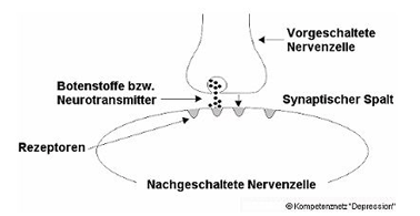 Depression_kompetenznetz